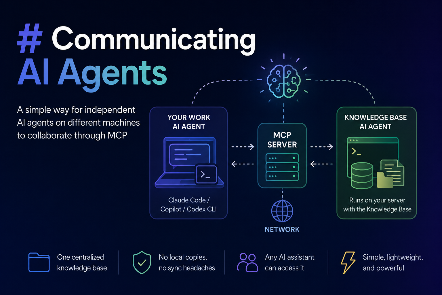 Communicating AI Agents