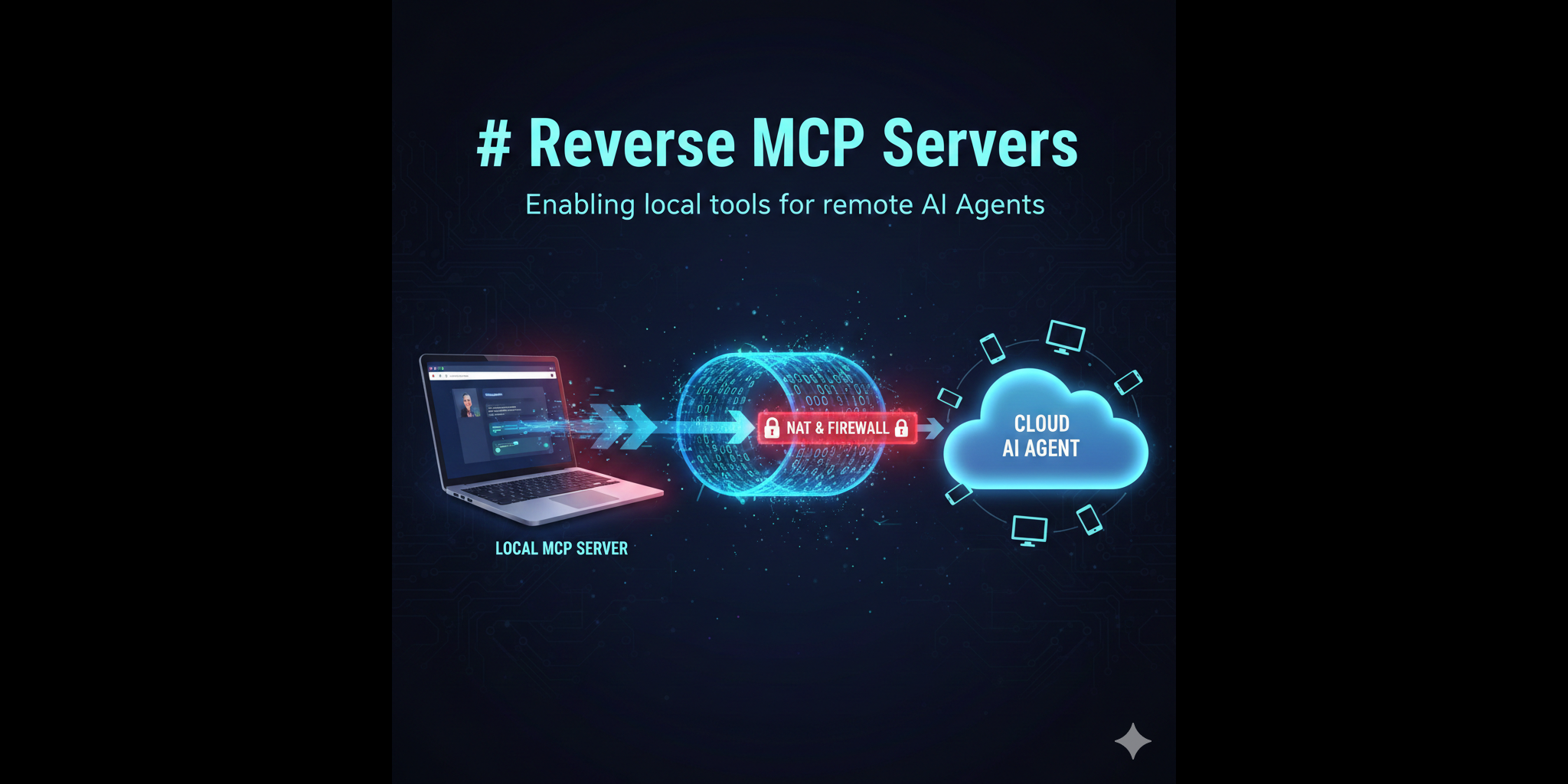 Reverse MCP Servers: Connecting Local Tools to Cloud-Based AI Agents